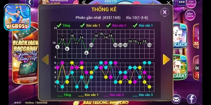 trải nghiệm người chơi tài xỉu đa dạng